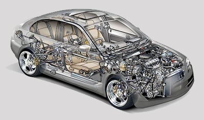 Автоконсумативи