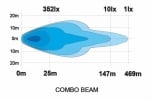 1 брой LED Диоден Халоген, Фар, с DRL, бяло-жълт, Ø 218 мм, 12V-24V, 120W,  За Джип, Камион, Трактор, Багер, Земеделски Машини и др.