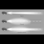 76 см Многорежимен Лед Диоден Бар Прожектор Къси/Дълги Светлини Комбинирана Combo - Flood и Spot Светлина серия IM RGB подсветка със 7 различни цвята 30800LM лумена 12-24V